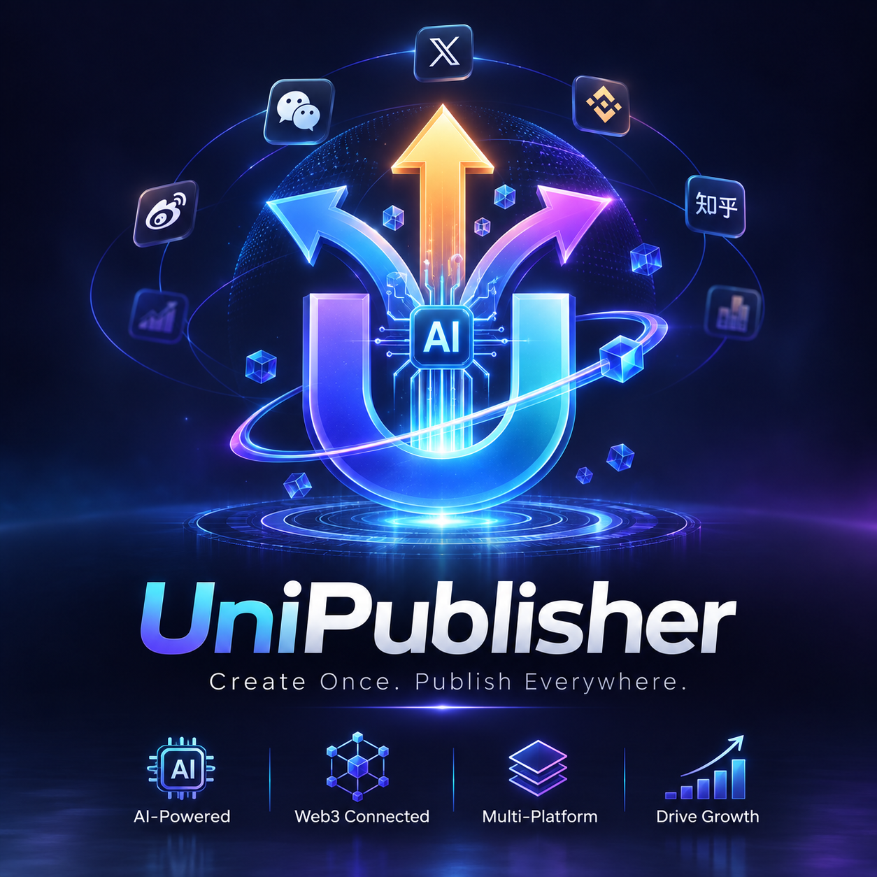 UniPublisher Multi-Platform Ecosystem Matrix